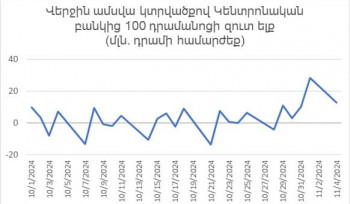 100 դրամանոց մետաղադրամների վերաբերյալ Կենտրոնական բանկը հայտարարություն է տարածել