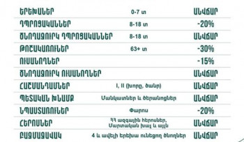 Որոշ ուժեր հերթական անգամ մոլորեցնում են քաղաքացիներին՝ նեղ քաղաքական շահերից ելնելով. ՔՊ