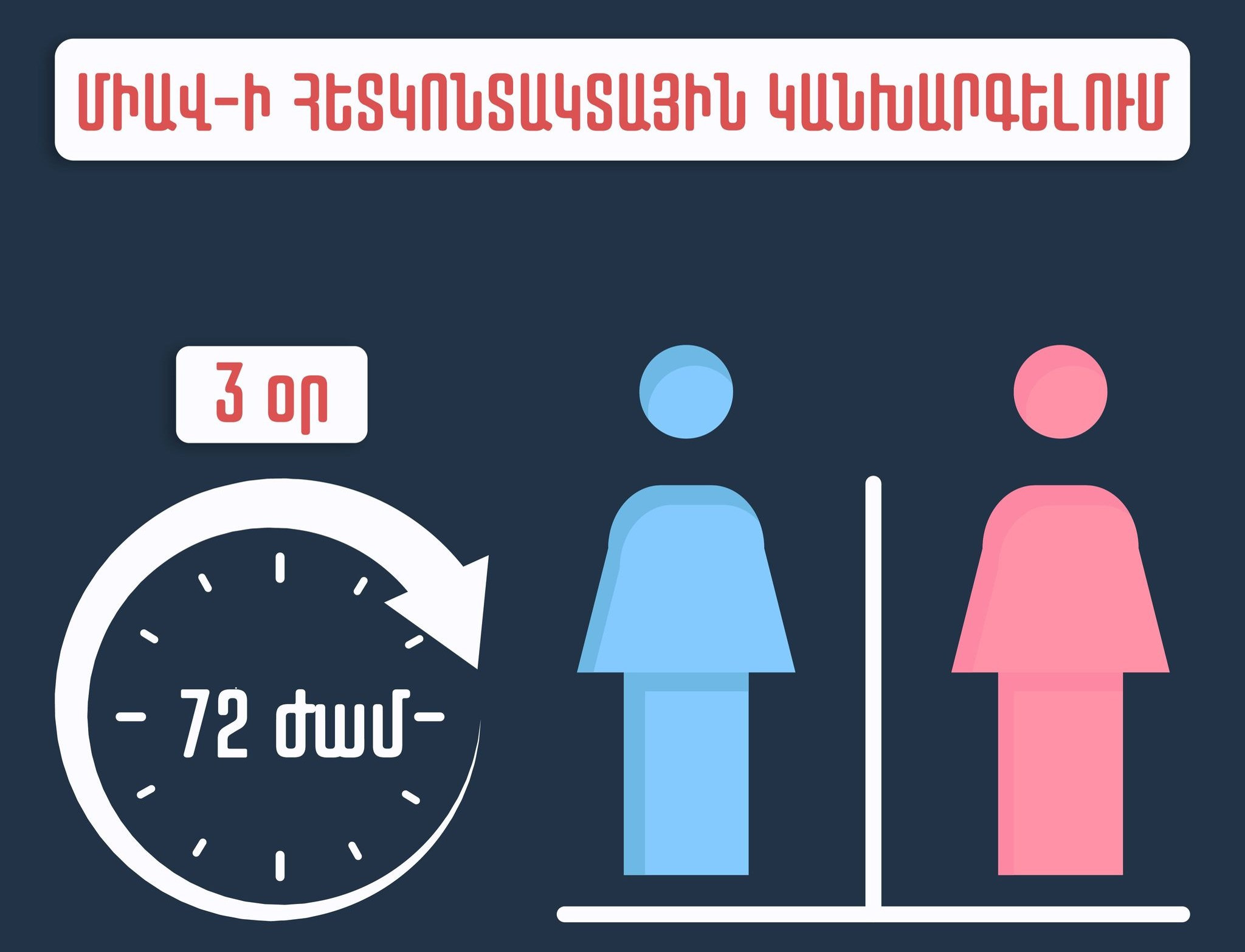 Եթե անձն ունի ՄԻԱՎ-ով վարակման բարձր վտանգ, կոնտակտից հետո 72 ժամվա ընթացքում կարող է դիմել հետկոնտակտային կանխարգելման