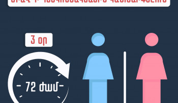 Եթե անձն ունի ՄԻԱՎ-ով վարակման բարձր վտանգ, կոնտակտից հետո 72 ժամվա ընթացքում կարող է դիմել հետկոնտակտային կանխարգելման