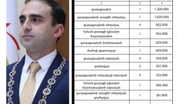 Տիգրան Ավինյանի գործավարը ստանում է 357 000 դրամ, ավելին՝ քան բուհի պրոֆեսորը. Aravot.am