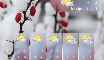 Օդի ջերմաստիճանն աստիճանաբար կբարձրանա 4-6 աստիճանով