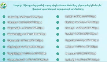 Գիշերը գրանցված նվազագույն ջերմաստիճանները գերազանցել են երբևէ դիտված պատմական նվազագույն արժեքները