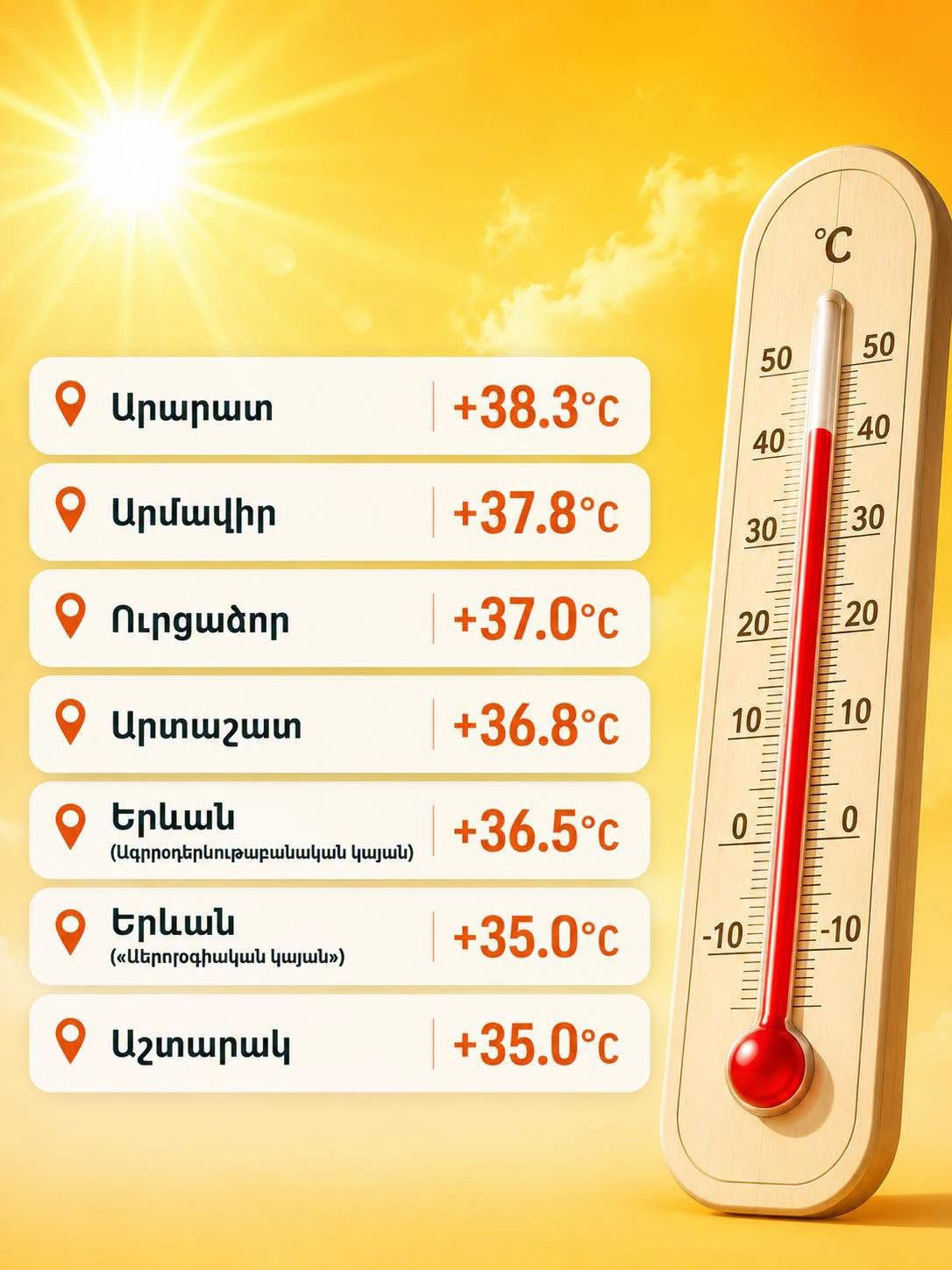 Հունիսի 20-ին գրանցվել են այս տարվա ամենաբարձր ջերմաստիճանները