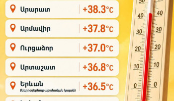 Հունիսի 20-ին գրանցվել են այս տարվա ամենաբարձր ջերմաստիճանները