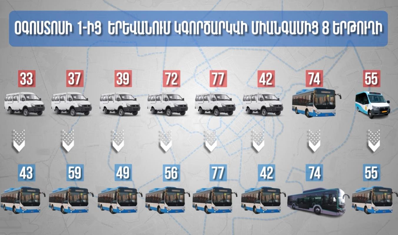 Օգոստոսի 1-ից Երևանում կգործարկվի ավտոբուսային երթուղիների հերթական խմբաքանակը (տեսանյութ)